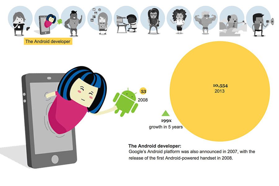 20140130-the-android-developer