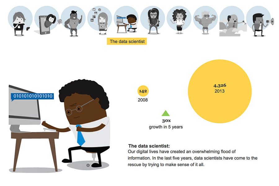 20140130-the-data-scientist