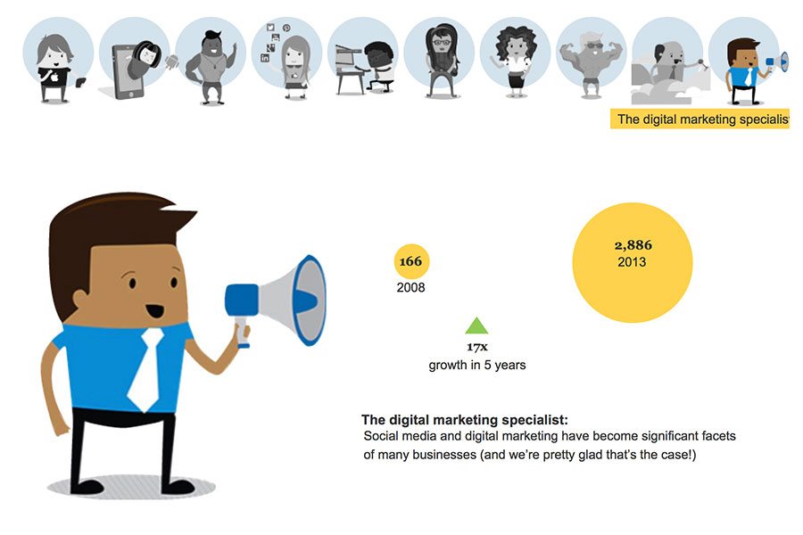 20140130-the-digital-marketing-specialist